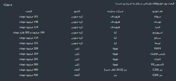 جدول جدیدترین قیمت خودروهای وارداتی